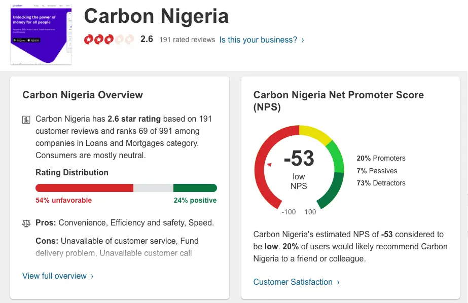 Carbon Pissed Consumer Reviews