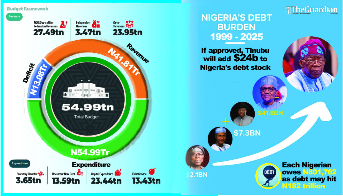 Post Election Economic Impact